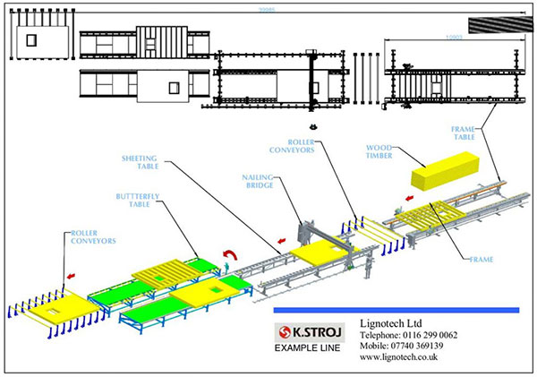 Timber Frame Machinery Example Line
